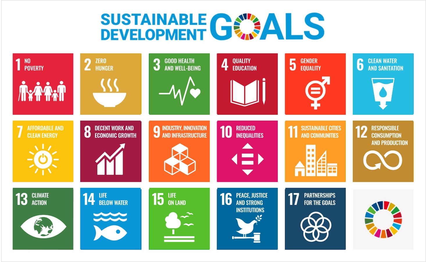 What is SDGs ?