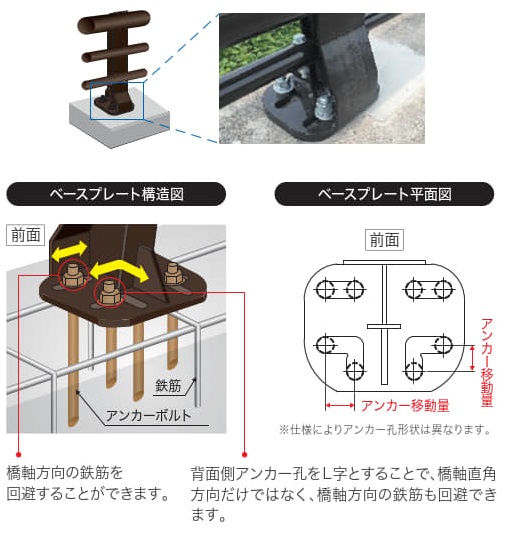 既設地覆用鉄筋回避タイプ