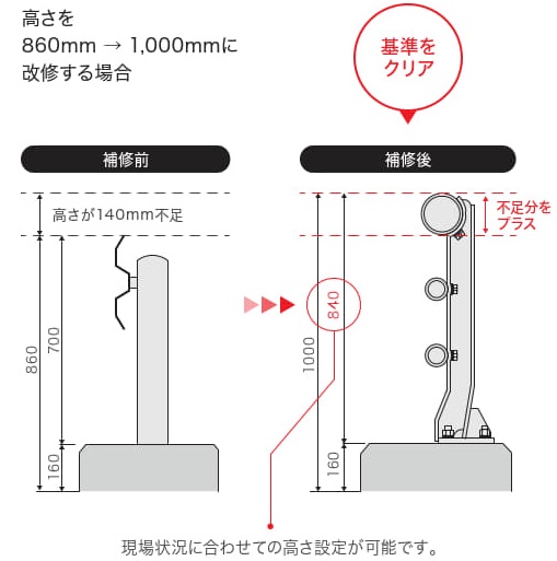 地覆高さへの対応