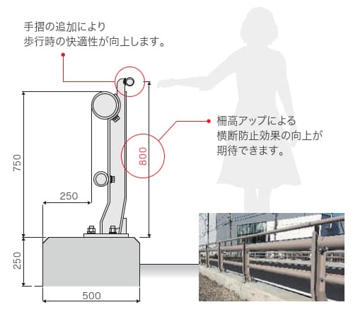 歩車道境界専用 手摺付きタイプ
