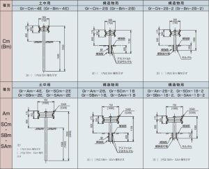 ガードレール｜ダイクレのガードフェンス製品サイト