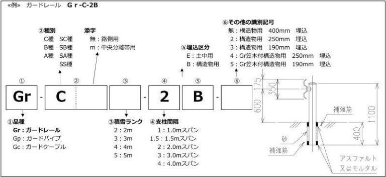 ガードレール|ダイクレのガードフェンス製品サイト