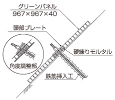 鉄筋挿入工 構造図(例)