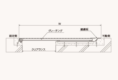 せり上がり式タイプ