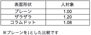 比較表