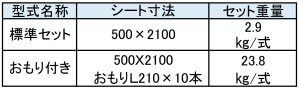 Ms’まもり帯